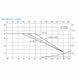 B3.622I015XFVPB0 Кран кульовий &Oslash;1/2&Prime; ВВ (нержавійка AISI 316) PN63 -25/+180 &deg;C Brandoni S.p.A. 89839 фото 4