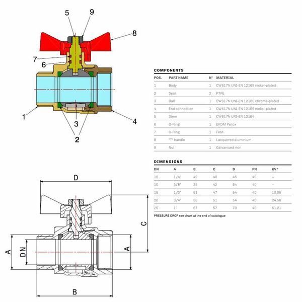 76070002R Кран кульовий TAMIGI &Oslash;1/4&Prime; ВЗ PN40 &ndash;10&deg;C/+120&deg;C &Prime;метелик&Prime; (Rastelli) Idrosanitaria Bonomi 83036 фото