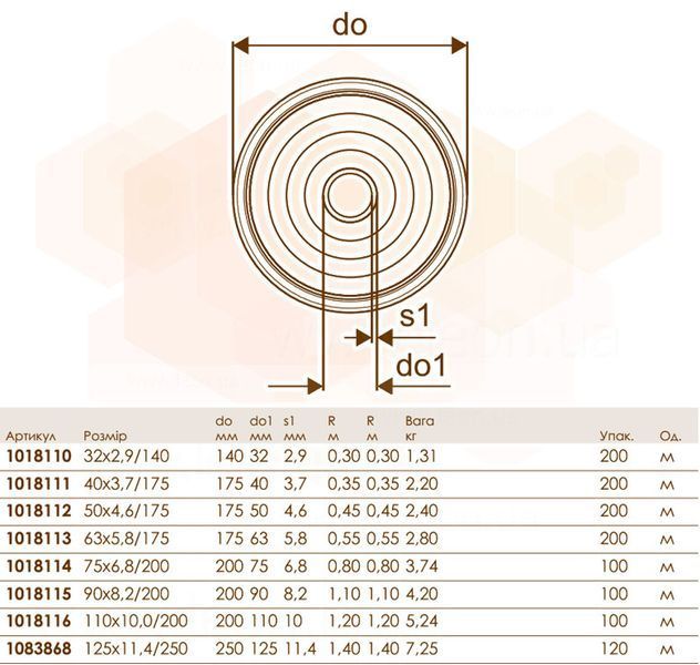 1018110 Попередньоізольована труба PN6 THERMO SINGLE &Oslash;32 x 2,9 мм/140 мм Uponor GmbH 80695 фото