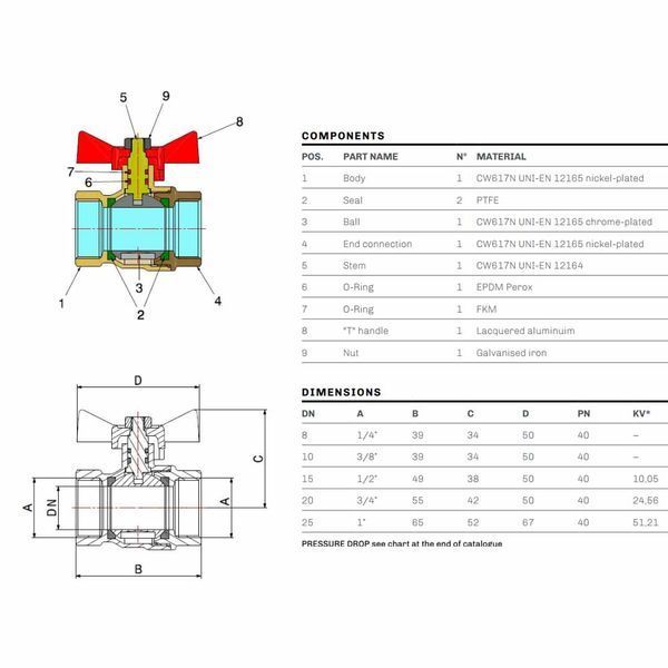 76020004R Кран шаровой TAMIGI &Oslash;1/2&Prime; ВВ PN40 &ndash;10&deg;C/+120&deg;C &Prime;бабочка&Prime; Idrosanitaria Bonomi 83027 фото