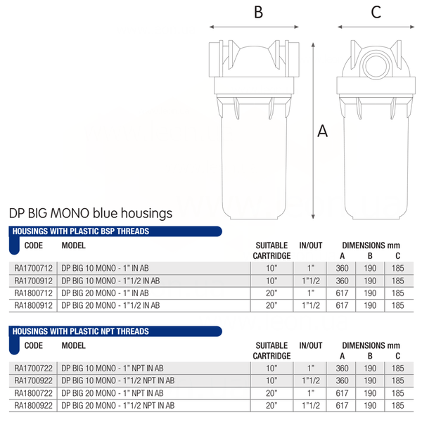 ZA1800712 Фільтр-колба DP BIG AB (блакитна) &Oslash;1&Prime; IN (пластик) 20&Prime; 45&deg;C 8,3 bar KIT Atlas Filtri s.r.l. 104219 фото