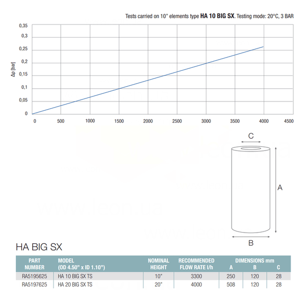 RA5195535 Картридж (кристаллы полифосфата) HA BIG 10&Prime; SX TS 35&deg;C. 104412 103731 фото