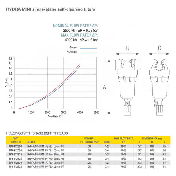 RA6412223 Фільтр самопромивний HYDRA MINI PM &Oslash;3/4&Prime; (латунь) + картридж RAH 90 mcr KIT Atlas Filtri s.r.l. 103178 фото