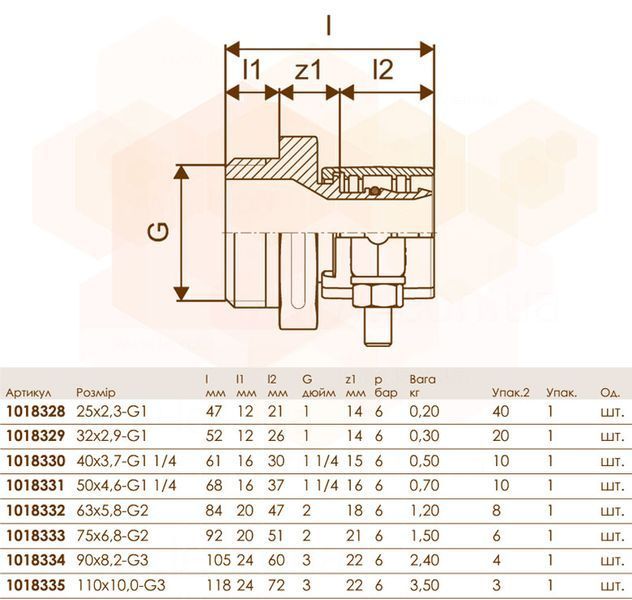 1018328 Зажимной конечник WIPEX PN6 S5.0 &Oslash;25 х 2,3 х 1&Prime; ЗP Uponor GmbH 80951 фото