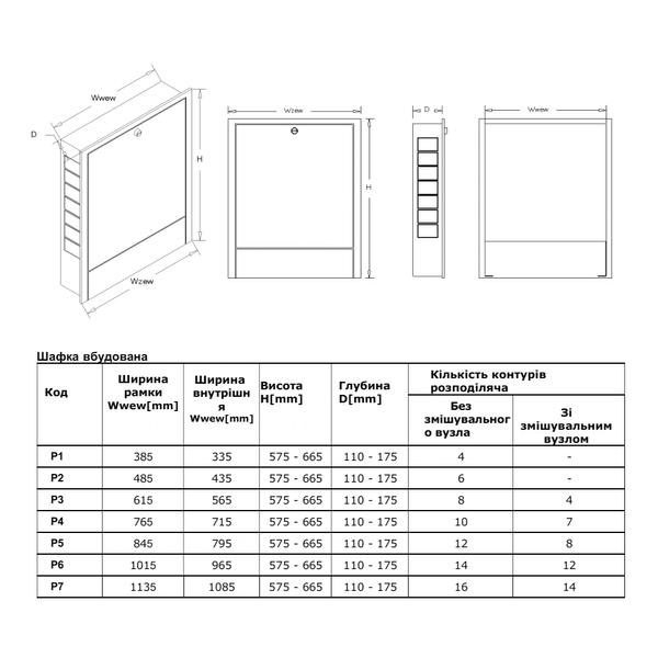 7-SP01-000-98-00 Шкаф коллекторный внутренний 4 контура 380 х 575&divide;625 х 110&divide;165 мм ALPHAHEAT Sp. z oo 108250 фото
